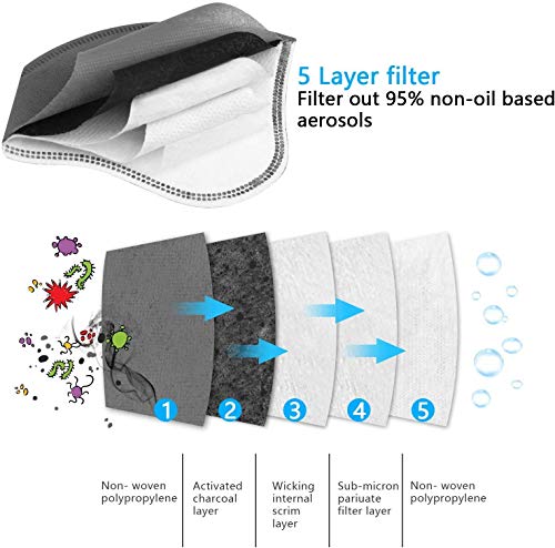 Breathable Carbon Dust-Proof Mask Filters, Set of 20 Fit for Most Sports Cycling Masks